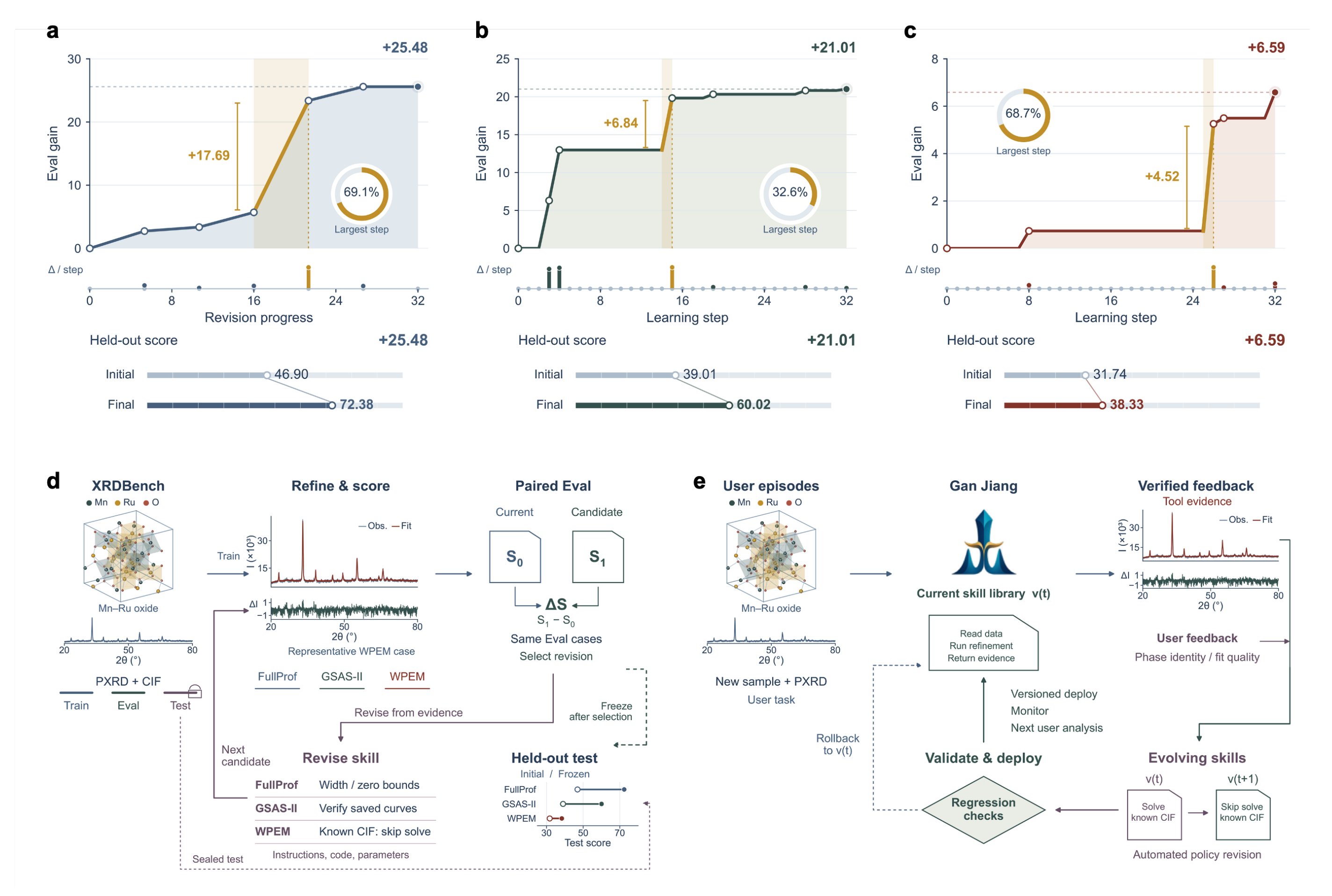 Ganjiang scientific workflow and evaluation